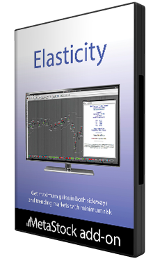 Elasticity Toolkit from Metastock